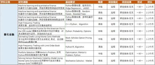 出国留学学费排名(2020年出国留学费用),第2张 出国留学学费排名(2020年出国留学费用),出国留学学费排名(2020年出国留学费用),第2张