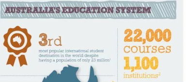 关于澳洲信为留学移民地址电话的信息,第1张 关于澳洲信为留学移民地址电话的信息,关于澳洲信为留学移民地址电话的信息,第1张