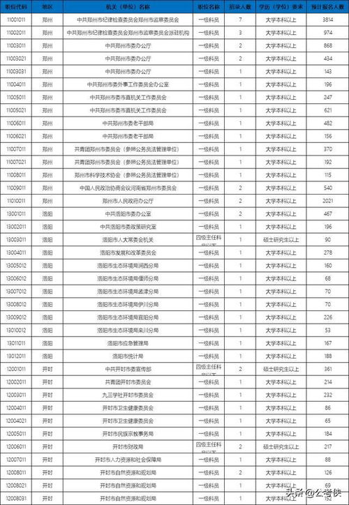 河南公务员职位表(河南公务员职位表2023查询),第1张 河南公务员职位表(河南公务员职位表2023查询),河南公务员职位表(河南公务员职位表2023查询),第1张