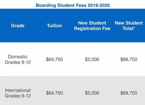 加拿大高中留学申请流程（加拿大高中留学申请流程及时间）,加拿大高中留学申请流程（加拿大高中留学申请流程及时间）,第3张
