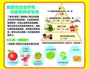 饮食健康知识大全（饮食健康知识大全3000字）,饮食健康知识大全（饮食健康知识大全3000字）,第1张