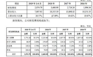 上海办公室装修公司:旋转式化妆镜子,轻松打造完美妆容,第3张 上海办公室装修公司:旋转式化妆镜子,轻松打造完美妆容,上海办公室装修公司:旋转式化妆镜子,轻松打造完美妆容,第3张