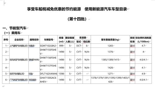 节能车型目录(节能型汽车目录),第3张 节能车型目录(节能型汽车目录),节能车型目录(节能型汽车目录),第3张