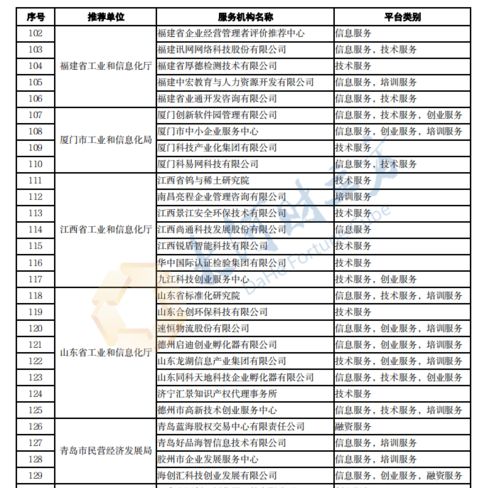重庆团购平台(重庆团购平台企业名单名录),第3张 重庆团购平台(重庆团购平台企业名单名录),重庆团购平台(重庆团购平台企业名单名录),第3张