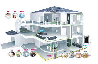 装修净水(装修净水系统),第1张 装修净水(装修净水系统),装修净水(装修净水系统),第1张
