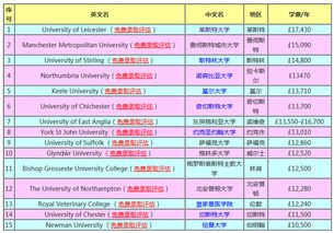 新西兰研究生留学怎么样(新西兰研究生留学一年费用多少),第3张 新西兰研究生留学怎么样(新西兰研究生留学一年费用多少),新西兰研究生留学怎么样(新西兰研究生留学一年费用多少),第3张