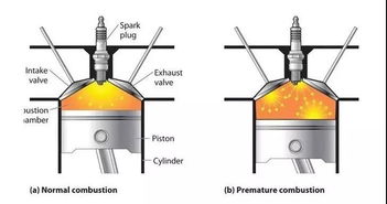 什么是辛烷值（辛烷值是什么）,什么是辛烷值（辛烷值是什么）,第3张