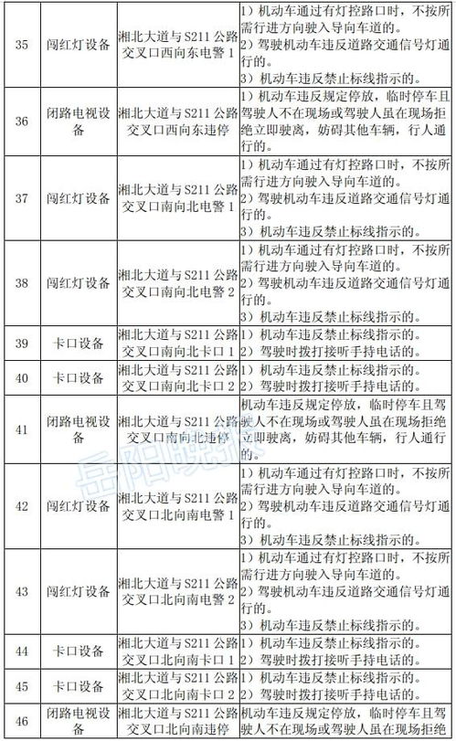 电子眼查询(附近电子眼查询),第3张 电子眼查询(附近电子眼查询),电子眼查询(附近电子眼查询),第3张