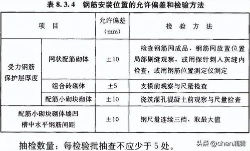 砌体结构(砌体结构工程施工质量验收规范),第2张 砌体结构(砌体结构工程施工质量验收规范),砌体结构(砌体结构工程施工质量验收规范),第2张