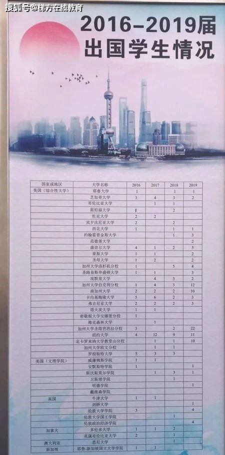 留学高中成绩单太低（留学高中成绩单太低怎么办）,留学高中成绩单太低（留学高中成绩单太低怎么办）,第1张