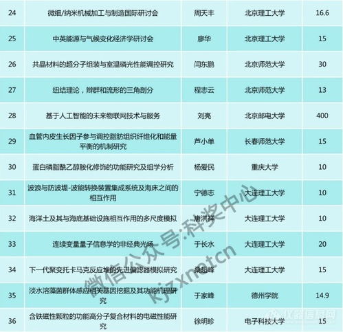 2021年国家留学基金资助出国留学人员录取名单(国家留学基金委公示),第3张 2021年国家留学基金资助出国留学人员录取名单(国家留学基金委公示),2021年国家留学基金资助出国留学人员录取名单(国家留学基金委公示),第3张