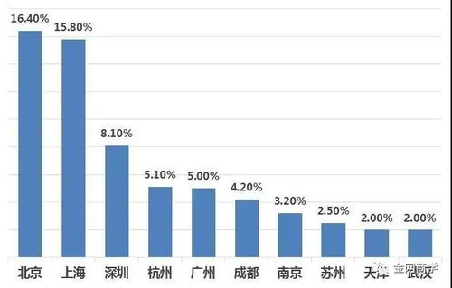 2022年留学生回国人数(2020年留学生回国人数),第1张 2022年留学生回国人数(2020年留学生回国人数),2022年留学生回国人数(2020年留学生回国人数),第1张