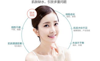 芊美人(芊美人水光针的功效),第2张 芊美人(芊美人水光针的功效),芊美人(芊美人水光针的功效),第2张