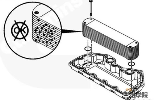 机油冷却器(机油冷却器漏油的原因),第2张 机油冷却器(机油冷却器漏油的原因),机油冷却器(机油冷却器漏油的原因),第2张