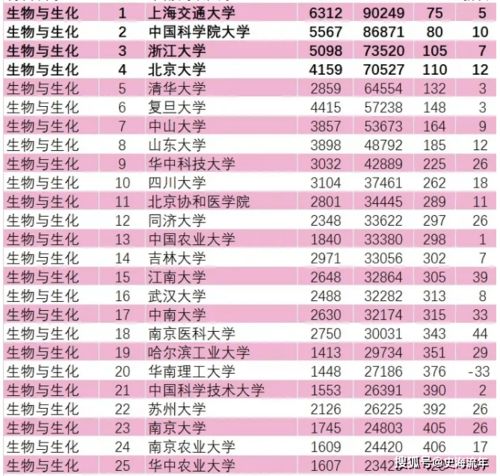 世界皮肤科大会医生(世界皮肤科大学排名),第3张 世界皮肤科大会医生(世界皮肤科大学排名),世界皮肤科大会医生(世界皮肤科大学排名),第3张