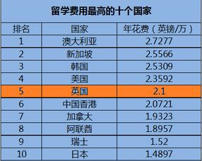 出国留学交学费用什么卡（出国留学学费怎么交最划算）,出国留学交学费用什么卡（出国留学学费怎么交最划算）,第1张