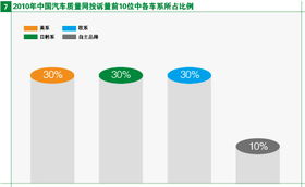汽车质量网(汽车质量网投诉有用吗),第3张 汽车质量网(汽车质量网投诉有用吗),汽车质量网(汽车质量网投诉有用吗),第3张