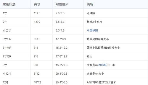 七寸(七寸照片比例),第2张 七寸(七寸照片比例),七寸(七寸照片比例),第2张