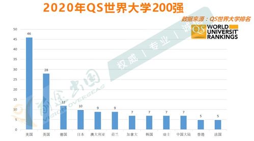 英国硕士研究生留学归来和国内硕士研究生哪个竞争性大(英国硕士和国内硕士含金量),第2张 英国硕士研究生留学归来和国内硕士研究生哪个竞争性大(英国硕士和国内硕士含金量),英国硕士研究生留学归来和国内硕士研究生哪个竞争性大(英国硕士和国内硕士含金量),第2张