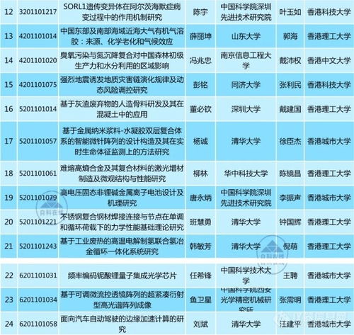 2021年国家留学基金资助出国留学人员录取名单(国家留学基金委公示),第1张 2021年国家留学基金资助出国留学人员录取名单(国家留学基金委公示),2021年国家留学基金资助出国留学人员录取名单(国家留学基金委公示),第1张