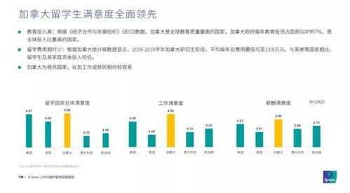 2022年留学生回国人数(2020年留学生回国人数),第3张 2022年留学生回国人数(2020年留学生回国人数),2022年留学生回国人数(2020年留学生回国人数),第3张