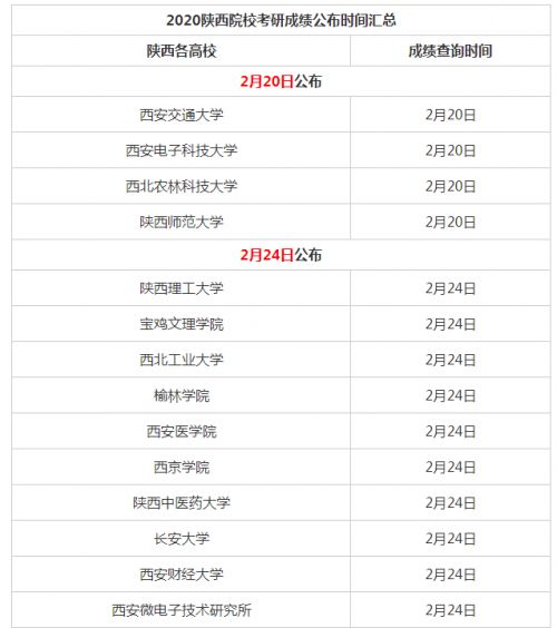陕西考研成绩公布（陕西考研成绩公布时间）,陕西考研成绩公布（陕西考研成绩公布时间）,第2张