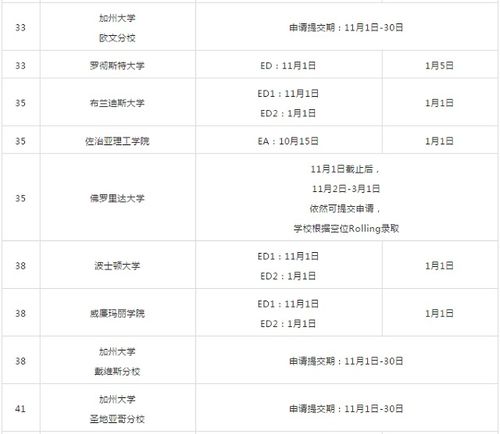 美国研究生留学申请截止时间(美国研究生申请截止日期2021),第3张 美国研究生留学申请截止时间(美国研究生申请截止日期2021),美国研究生留学申请截止时间(美国研究生申请截止日期2021),第3张