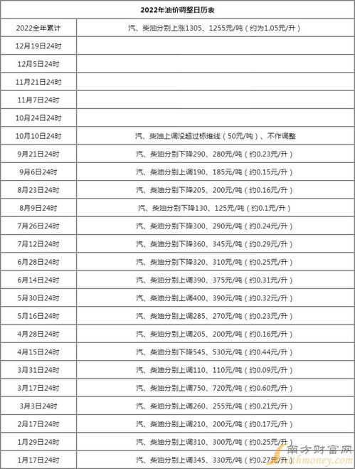 三九天2020时间表(三九天2022时间表),第3张 三九天2020时间表(三九天2022时间表),三九天2020时间表(三九天2022时间表),第3张