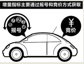 杭州车牌摇号申请网站(杭州车牌摇号申请网站查询),第2张 杭州车牌摇号申请网站(杭州车牌摇号申请网站查询),杭州车牌摇号申请网站(杭州车牌摇号申请网站查询),第2张