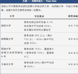 英国适合留学的高中(英国适合留学的高中排名),第3张 英国适合留学的高中(英国适合留学的高中排名),英国适合留学的高中(英国适合留学的高中排名),第3张
