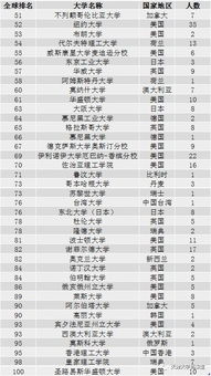 出国留学在校成绩单要求(出国留学的成绩单),第1张 出国留学在校成绩单要求(出国留学的成绩单),出国留学在校成绩单要求(出国留学的成绩单),第1张