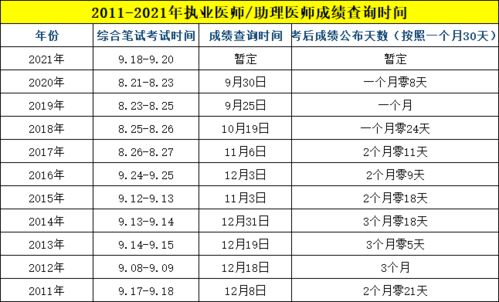 四级成绩什么时间公布(四级成绩什么时间公布2021),第2张 四级成绩什么时间公布(四级成绩什么时间公布2021),四级成绩什么时间公布(四级成绩什么时间公布2021),第2张