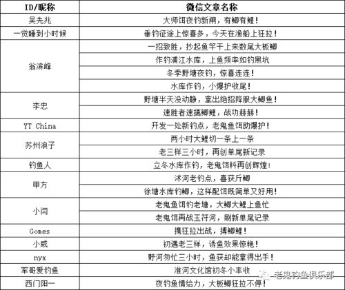 大连钓鱼(大连钓鱼季节表),第1张 大连钓鱼(大连钓鱼季节表),大连钓鱼(大连钓鱼季节表),第1张