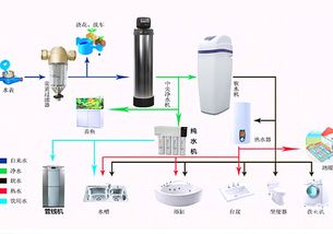 装修净水(装修净水系统),第2张 装修净水(装修净水系统),装修净水(装修净水系统),第2张