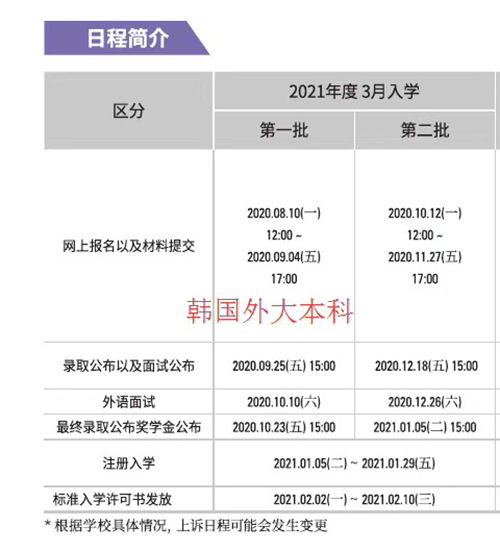 韩国留学生兼职时间有限制吗(韩国留学兼职工资),第3张 韩国留学生兼职时间有限制吗(韩国留学兼职工资),韩国留学生兼职时间有限制吗(韩国留学兼职工资),第3张
