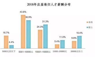 出国留学学费排名(2020年出国留学费用),第3张 出国留学学费排名(2020年出国留学费用),出国留学学费排名(2020年出国留学费用),第3张