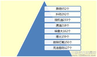 汽车质量网(汽车质量网投诉有用吗),第2张 汽车质量网(汽车质量网投诉有用吗),汽车质量网(汽车质量网投诉有用吗),第2张