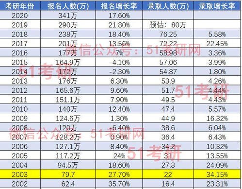2020研究生国家线(2020 研究生国家线),第2张 2020研究生国家线(2020 研究生国家线),2020研究生国家线(2020 研究生国家线),第2张