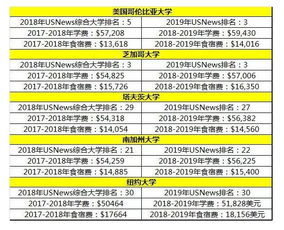 加拿大硕士留学学费(加拿大硕士留学学费一览表),第1张 加拿大硕士留学学费(加拿大硕士留学学费一览表),加拿大硕士留学学费(加拿大硕士留学学费一览表),第1张