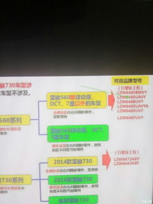 宝骏召回(宝骏召回车辆查询入口),第1张 宝骏召回(宝骏召回车辆查询入口),宝骏召回(宝骏召回车辆查询入口),第1张