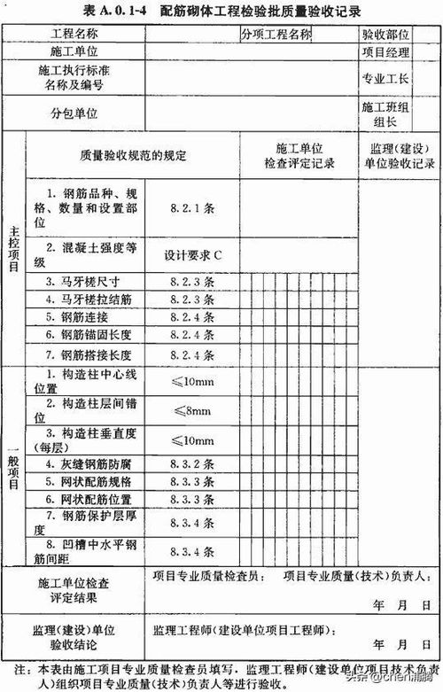 砌体结构(砌体结构工程施工质量验收规范),第1张 砌体结构(砌体结构工程施工质量验收规范),砌体结构(砌体结构工程施工质量验收规范),第1张