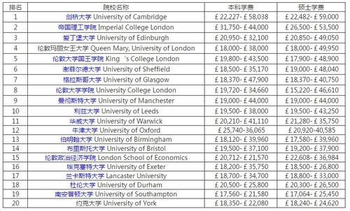 大学留学要多少钱(大学留学生学费),第1张 大学留学要多少钱(大学留学生学费),大学留学要多少钱(大学留学生学费),第1张