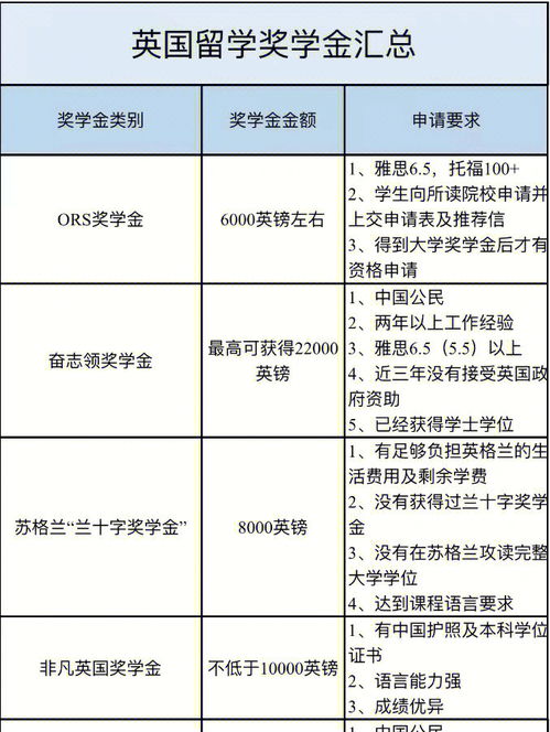 去英国留学如何申请护照(去英国留学怎样申请),第3张 去英国留学如何申请护照(去英国留学怎样申请),去英国留学如何申请护照(去英国留学怎样申请),第3张