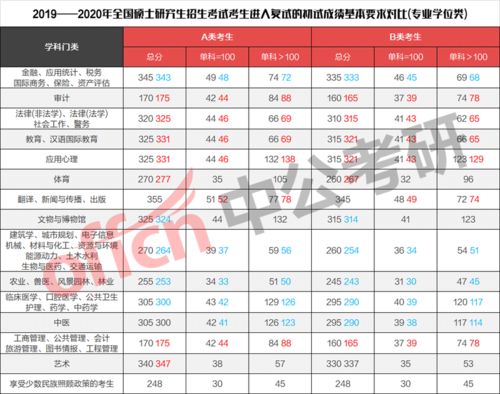 2020研究生国家线(2020 研究生国家线),第3张 2020研究生国家线(2020 研究生国家线),2020研究生国家线(2020 研究生国家线),第3张