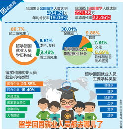 留学文案提成怎么算的（留学文案的工作内容）,留学文案提成怎么算的（留学文案的工作内容）,第3张