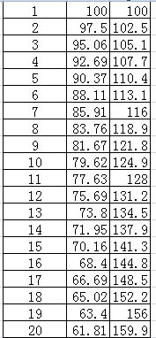 宫学斌(宫学斌五格多少分),第1张 宫学斌(宫学斌五格多少分),宫学斌(宫学斌五格多少分),第1张