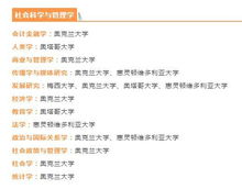 去新西兰留学怎么申请（新西兰留学申请步骤）,去新西兰留学怎么申请（新西兰留学申请步骤）,第1张