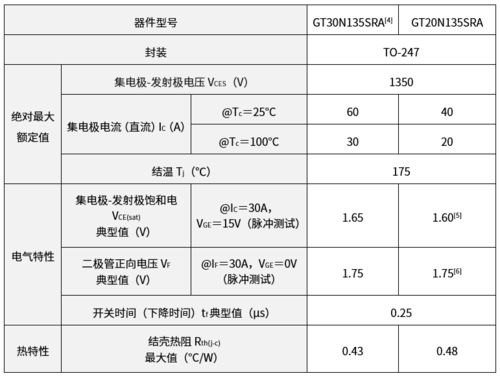 家用电器功率(家用电器功率一般多大),第2张 家用电器功率(家用电器功率一般多大),家用电器功率(家用电器功率一般多大),第2张