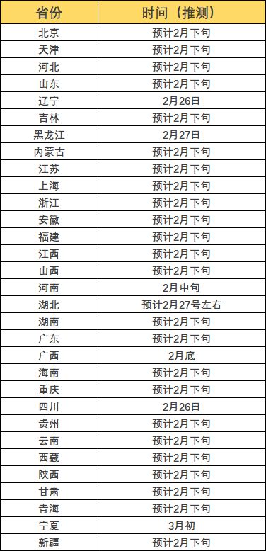 四级成绩什么时间公布(四级成绩什么时间公布2021),第3张 四级成绩什么时间公布(四级成绩什么时间公布2021),四级成绩什么时间公布(四级成绩什么时间公布2021),第3张