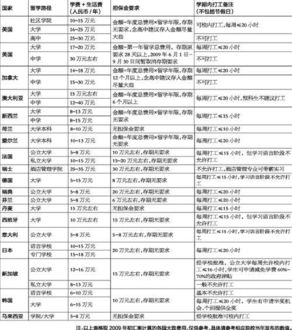 美国留学语言考试种类(美国留学 语言),第3张 美国留学语言考试种类(美国留学 语言),美国留学语言考试种类(美国留学 语言),第3张